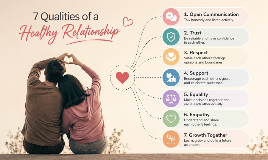 7 Qualities of a Healthy Relationship